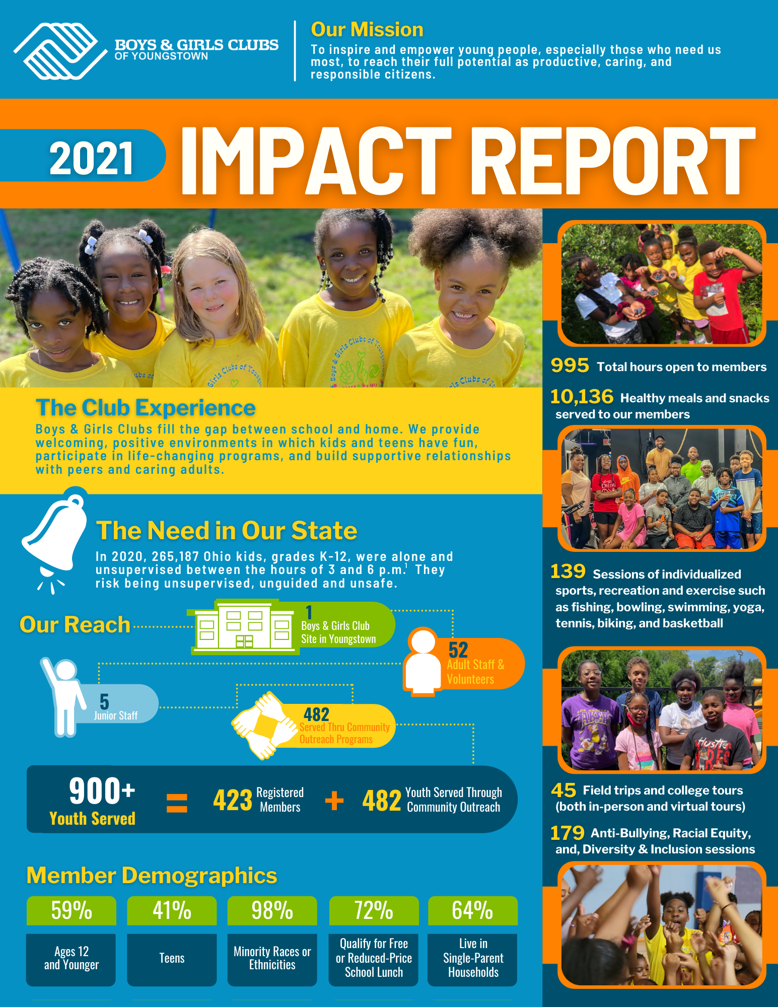 2889-impact-report-2022front-page-16485833471751.png